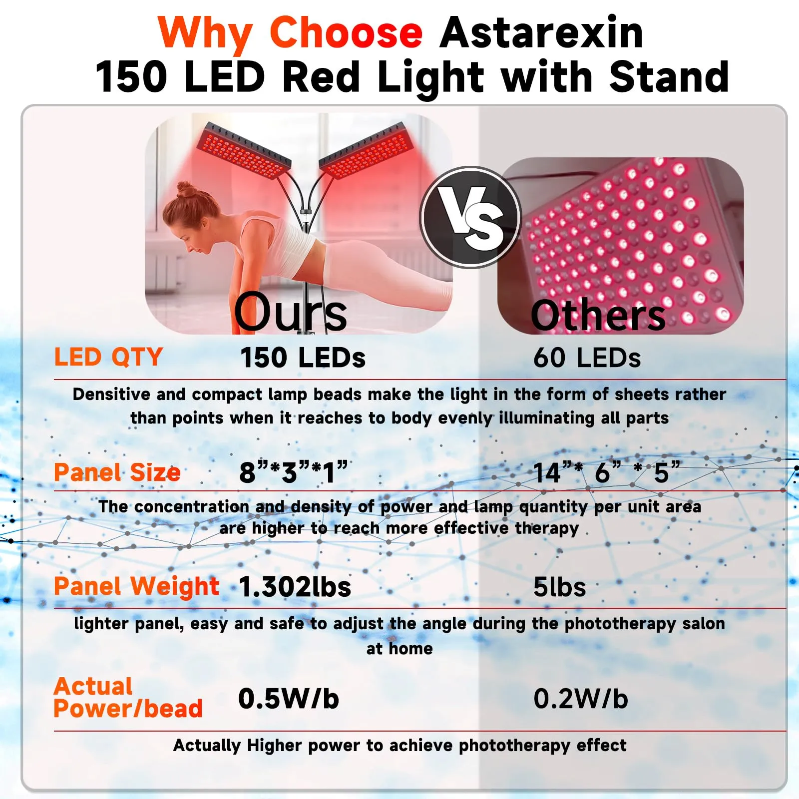 Astarexin Red Light Therapy for Body, 55W Double-Headed Infrared Light Therapy Lamp Device with Stand for Face 660nm Red Light & 850nm Near Infrared Light for Pain Relief Skin Care