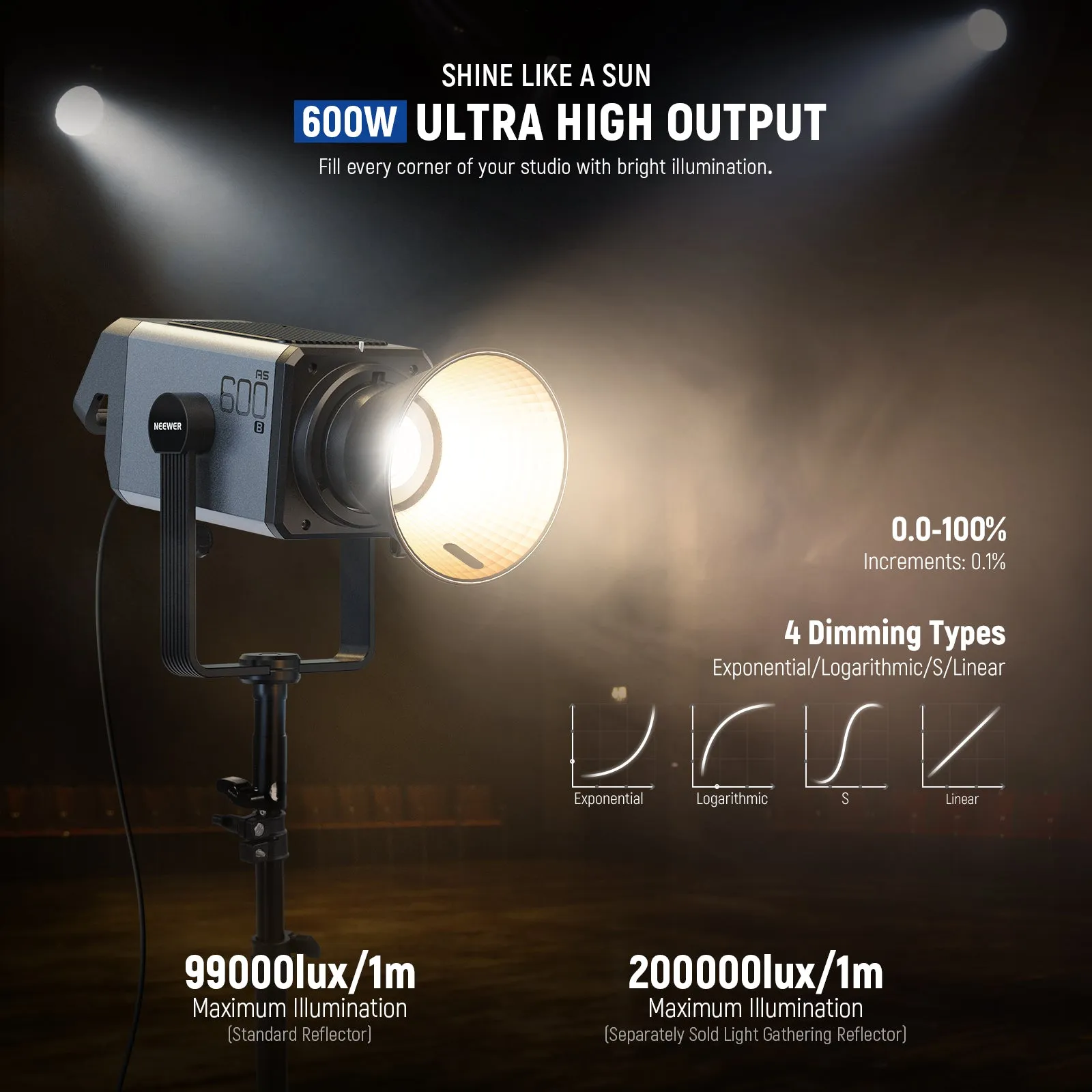 NEEWER AS600B 600W Output COB LED Continuous Video Light | Pre-order